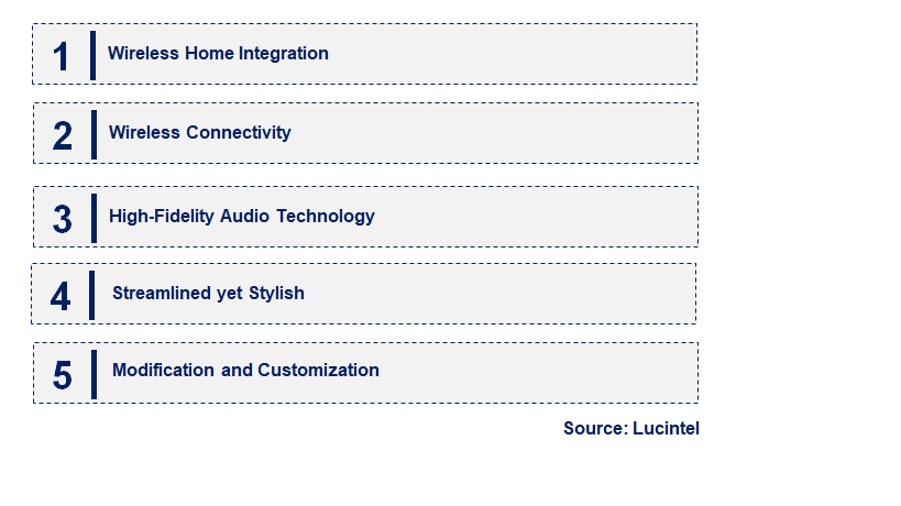 Emerging Trends in the In-Ceiling Speaker Market